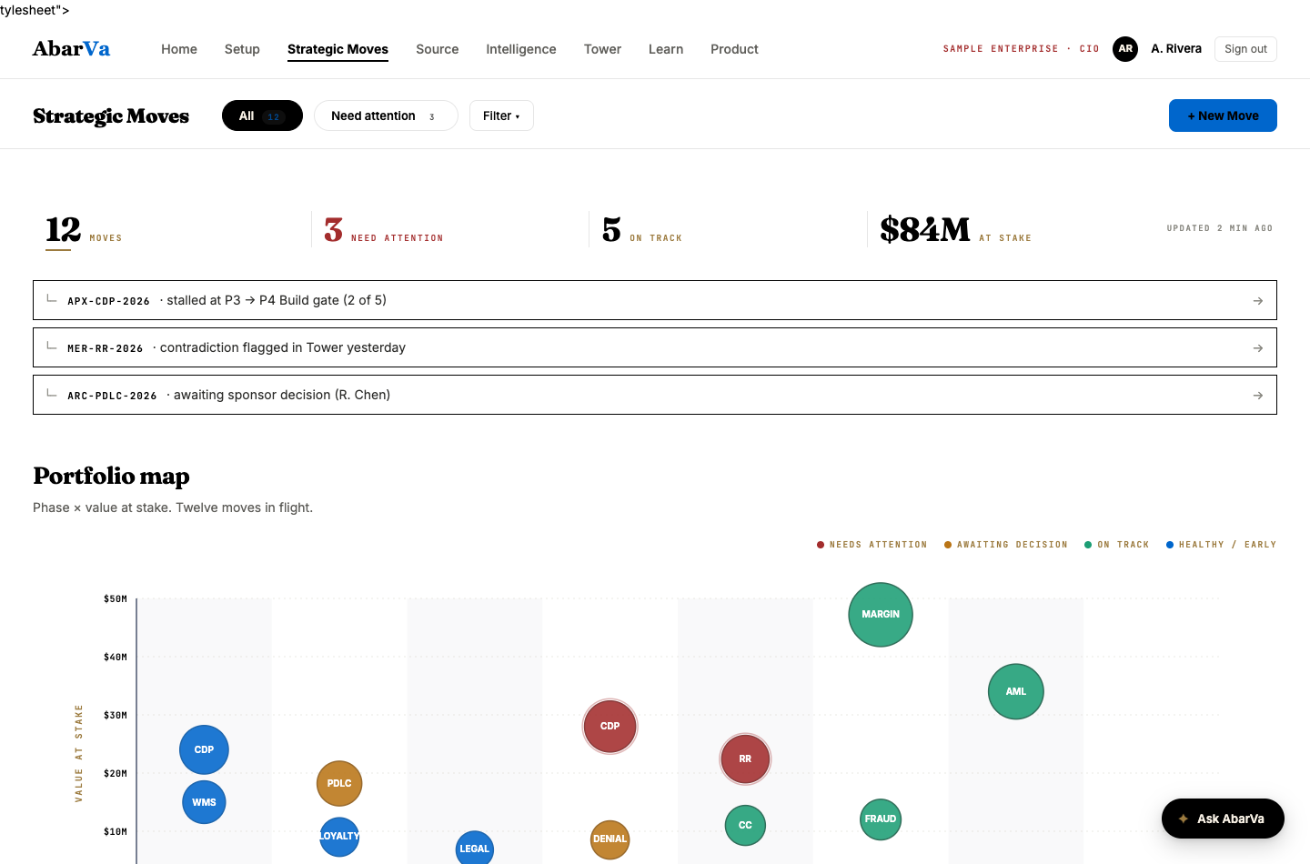 AbarVa Strategic Moves — illustrative product view